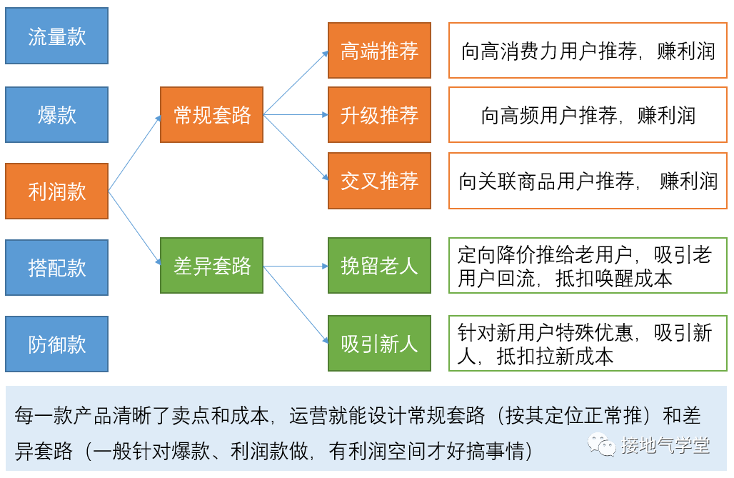 广告人干货库