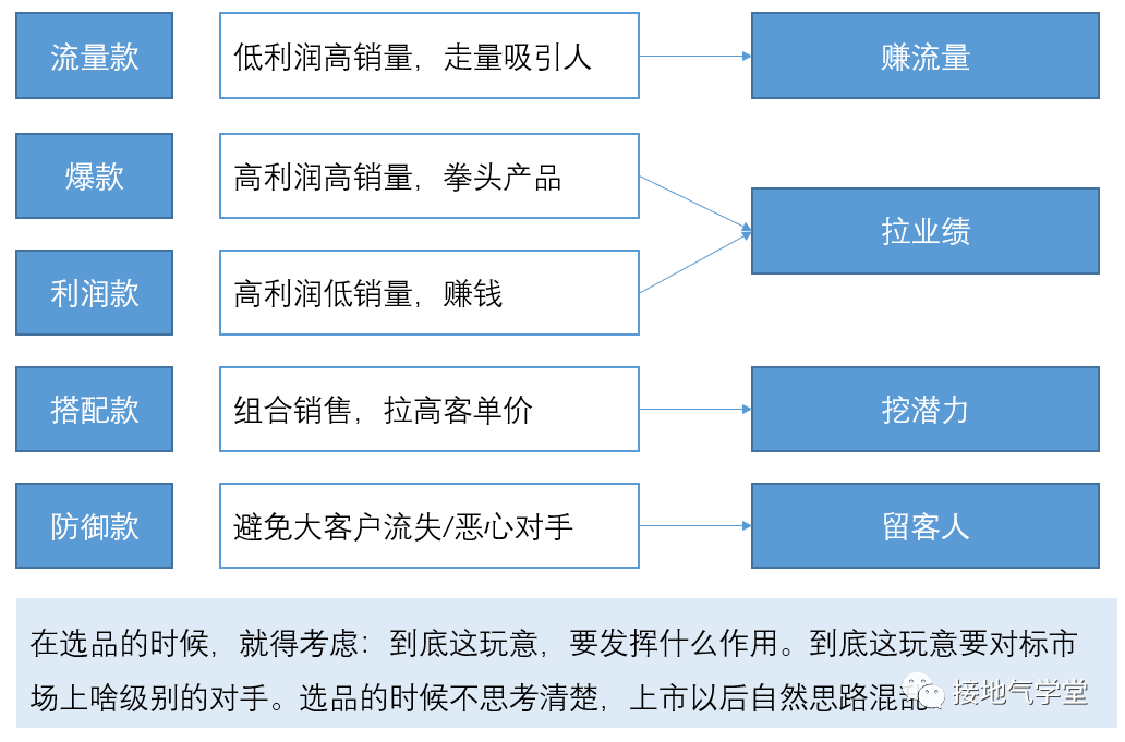 广告人干货库 广告人干货库