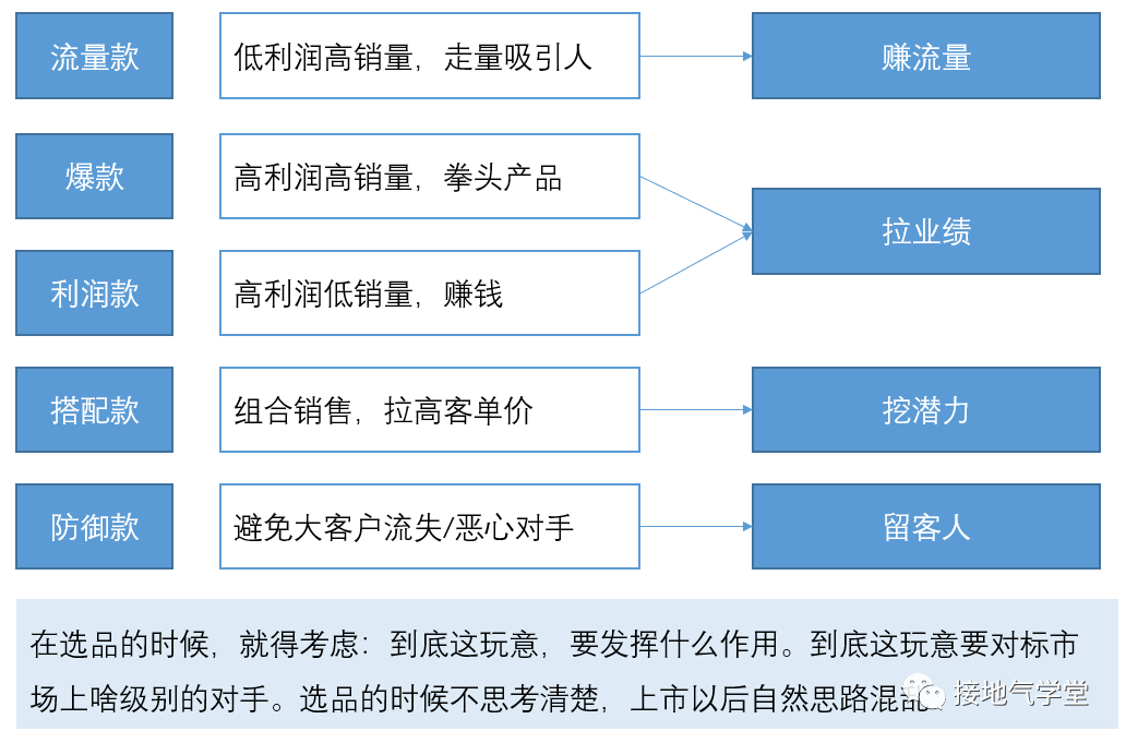 广告人干货库