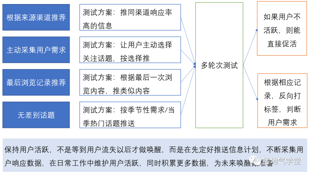 广告人干货库 广告人干货库
