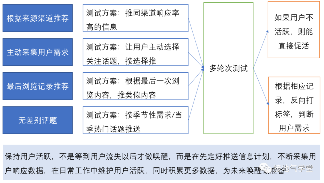 广告人干货库