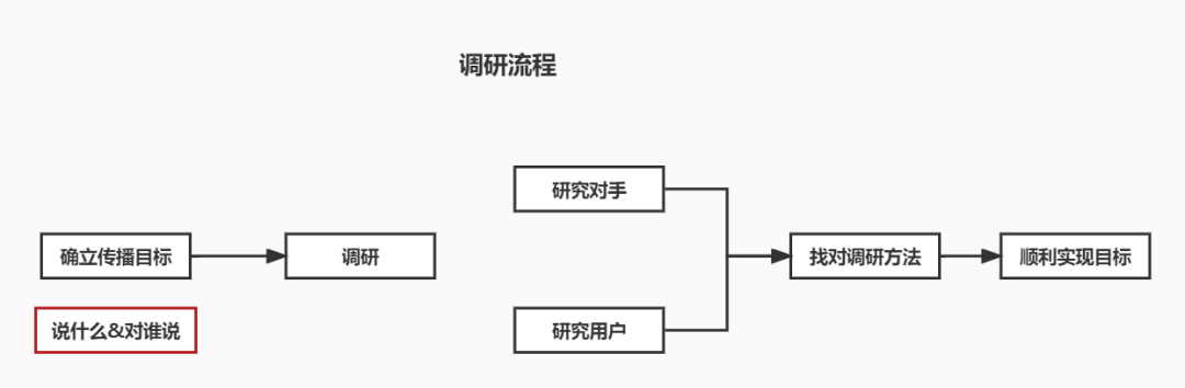 广告人干货库 广告人干货库