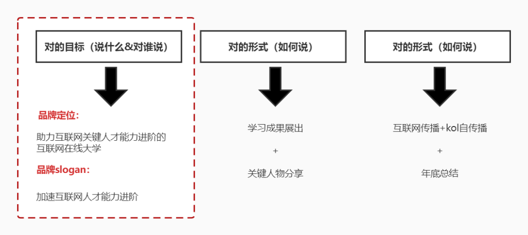 广告人干货库 广告人干货库