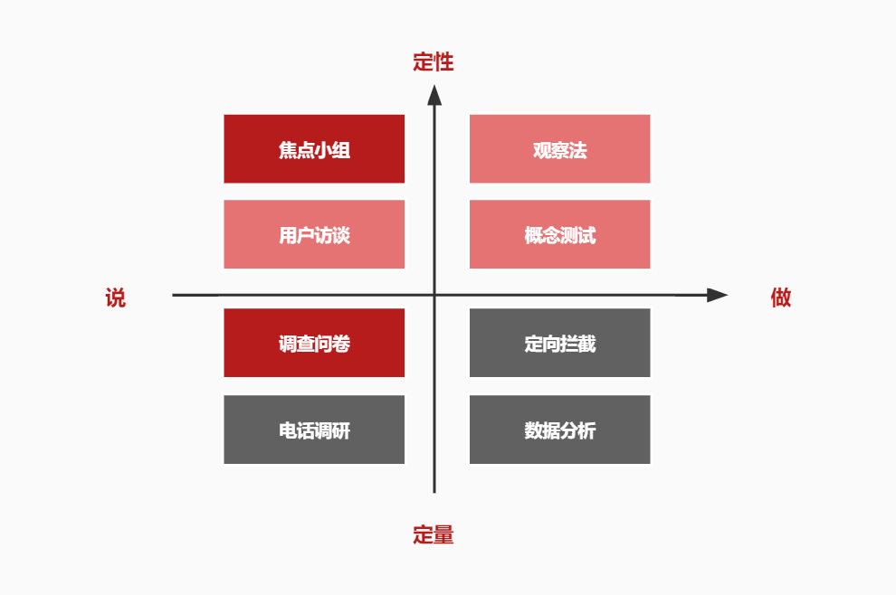 广告人干货库 广告人干货库