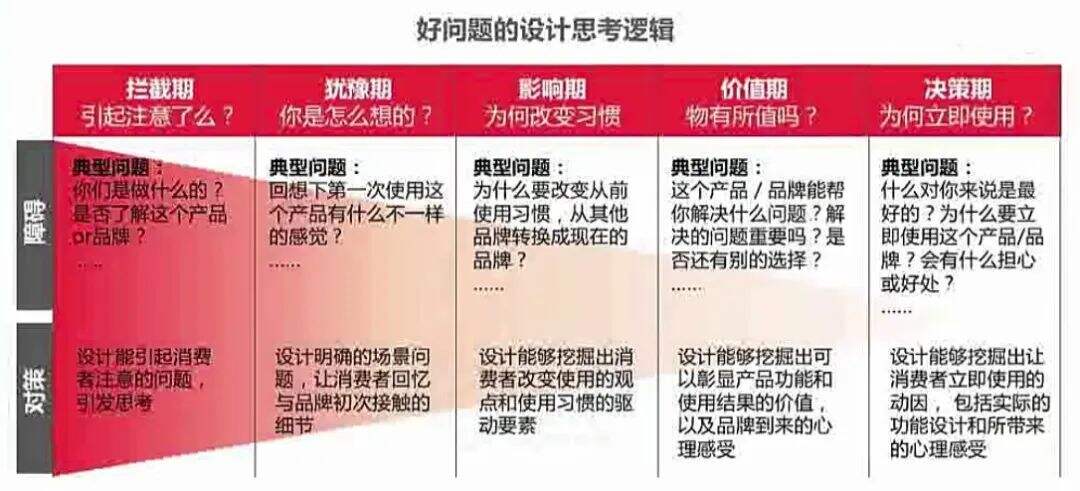 广告人干货库 广告人干货库