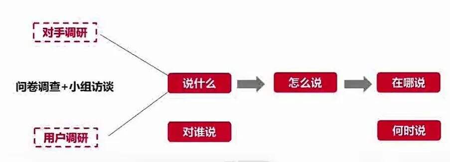 广告人干货库 广告人干货库