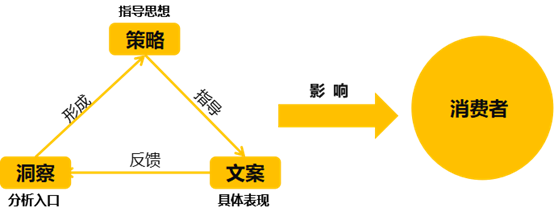 广告人干货库 广告人干货库