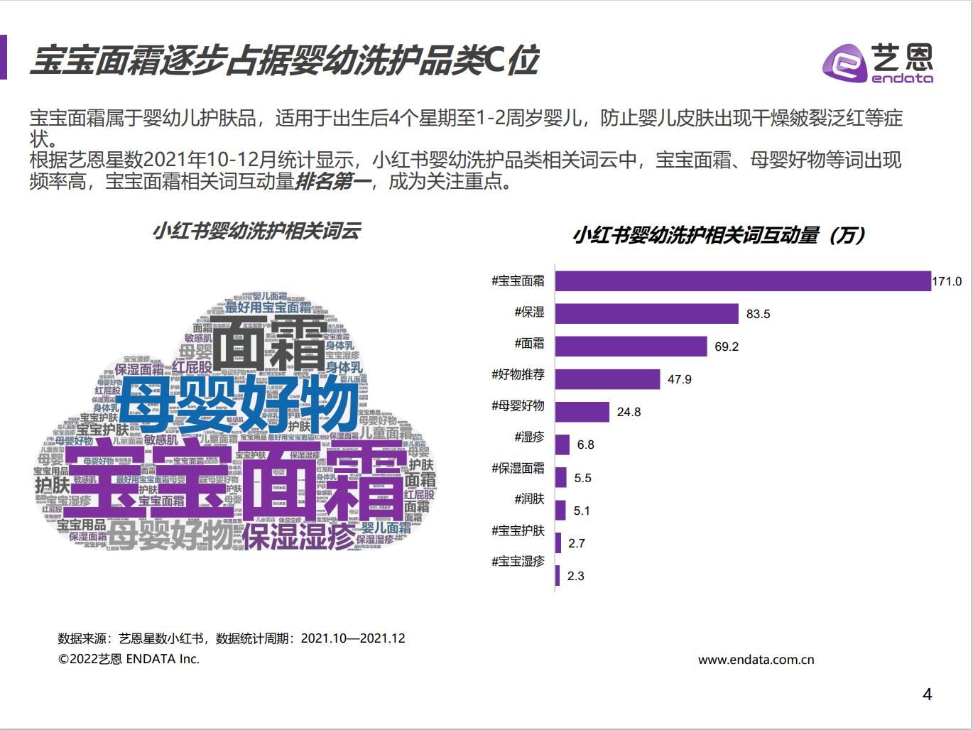 2022宝宝面霜内容营销投放分析-广告人干货库
