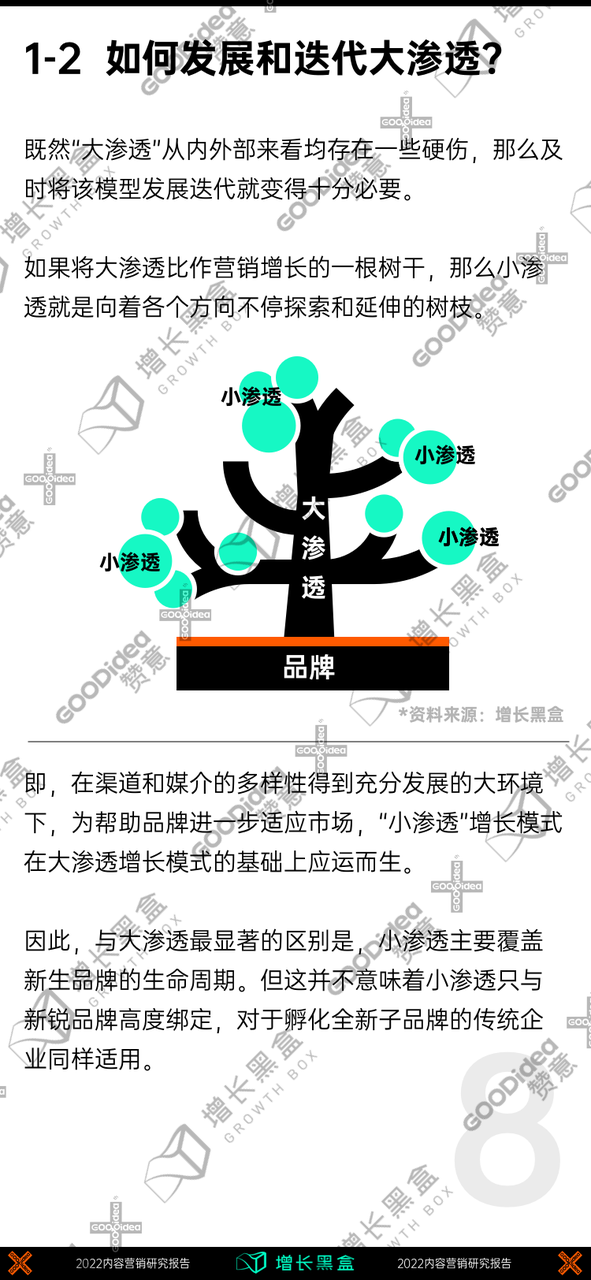 广告人干货库