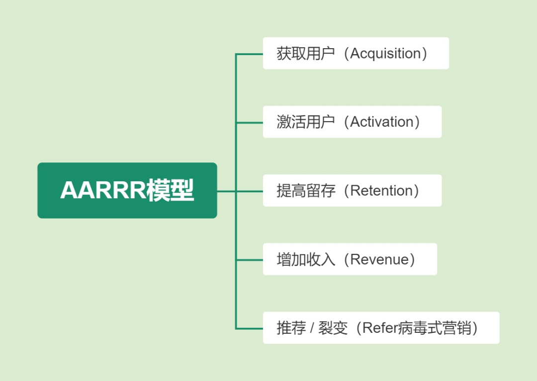 广告人干货库 广告人干货库