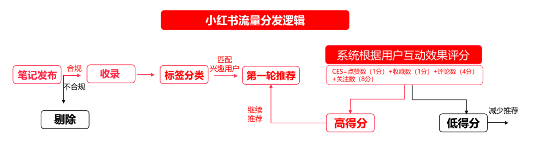 广告人干货库