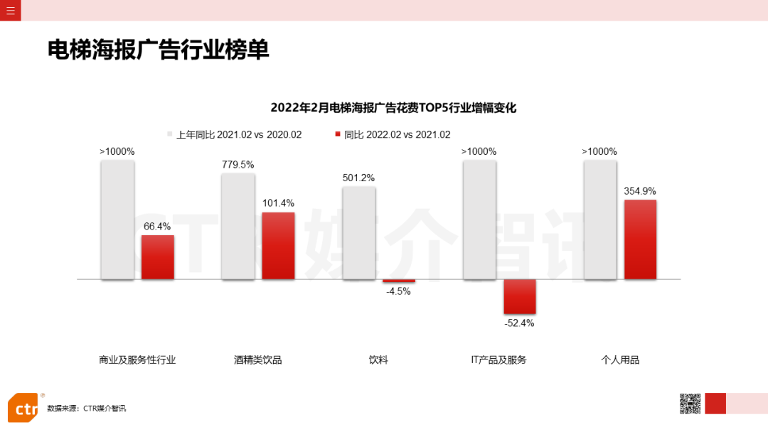 广告人干货库 新潮VS分众,暗流涌动的梯媒公司...-广告人干货库