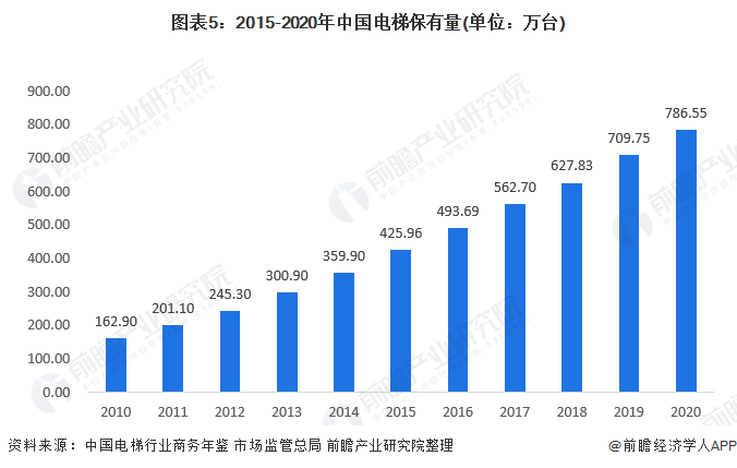 广告人干货库 新潮VS分众,暗流涌动的梯媒公司...-广告人干货库