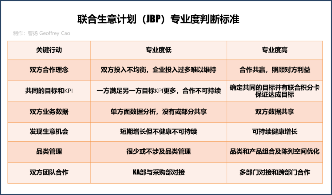 什么是好的联合生意计划（JBP）？-广告人干货库
