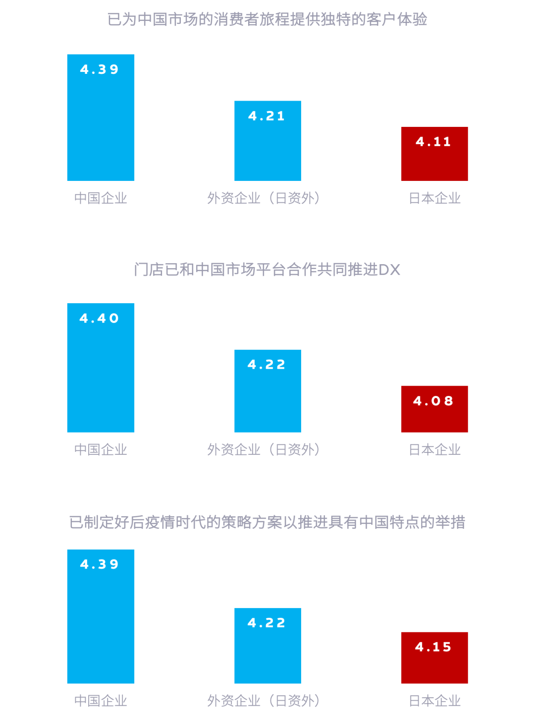 广告人干货库 电通DX诊断(DX Diagnostics)在中国市场正式发布|Innovation-广告人干货库