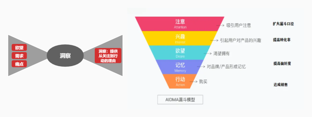 广告人干货库