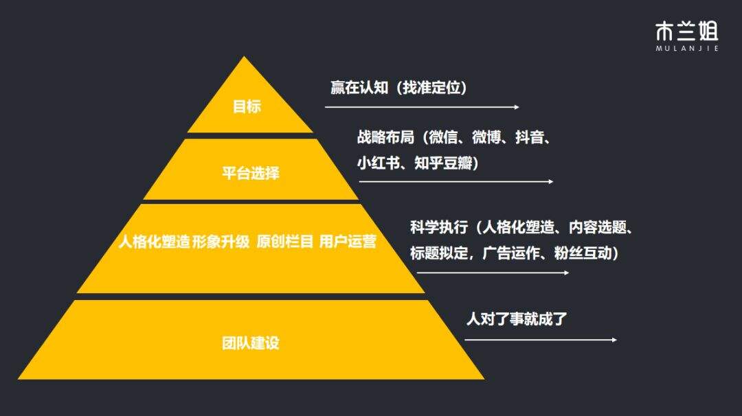 广告人干货库 广告人干货库