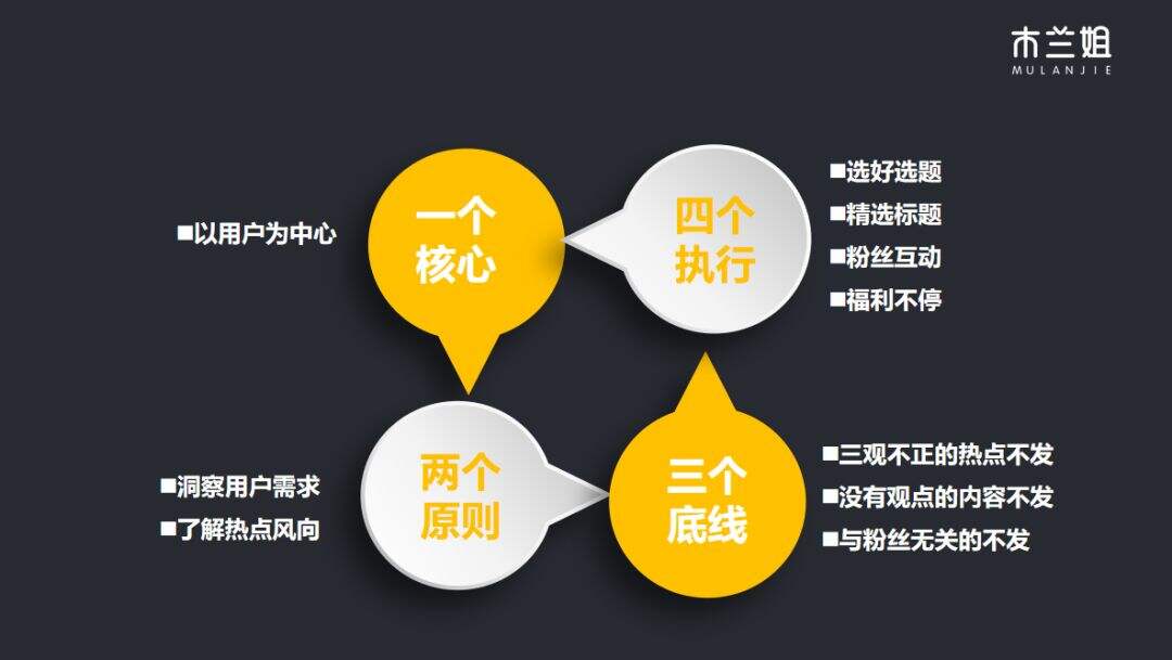 广告人干货库 广告人干货库