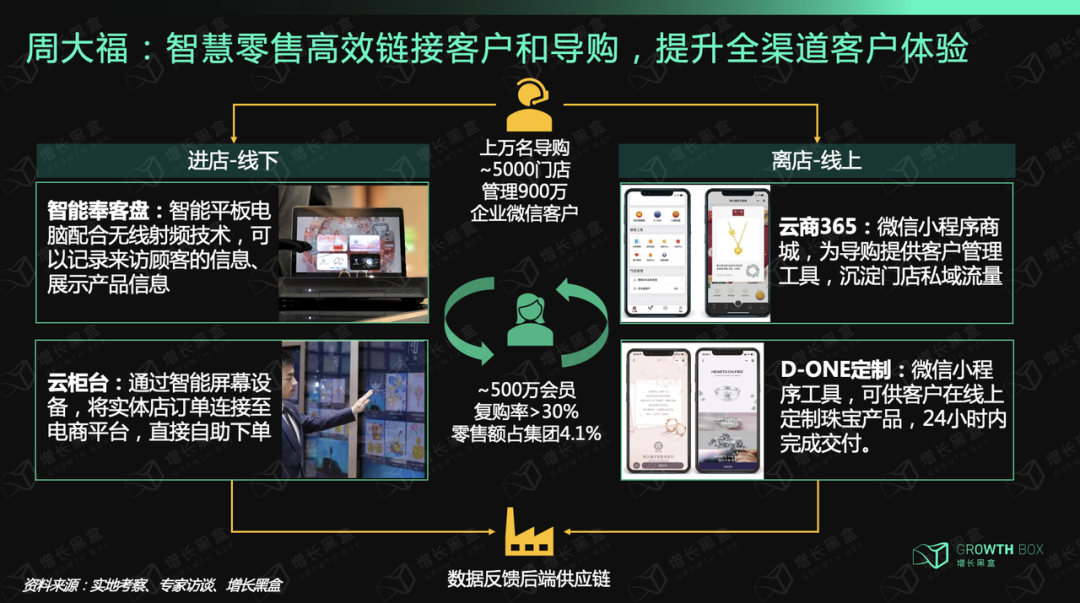 广告人干货库 广告人干货库