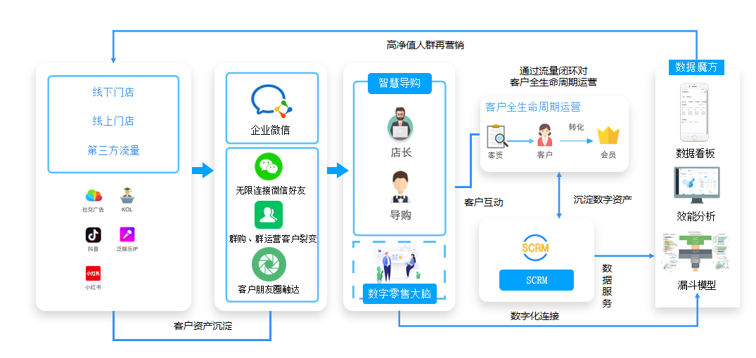 广告人干货库 广告人干货库