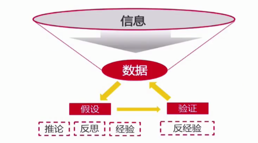广告人干货库 广告人干货库