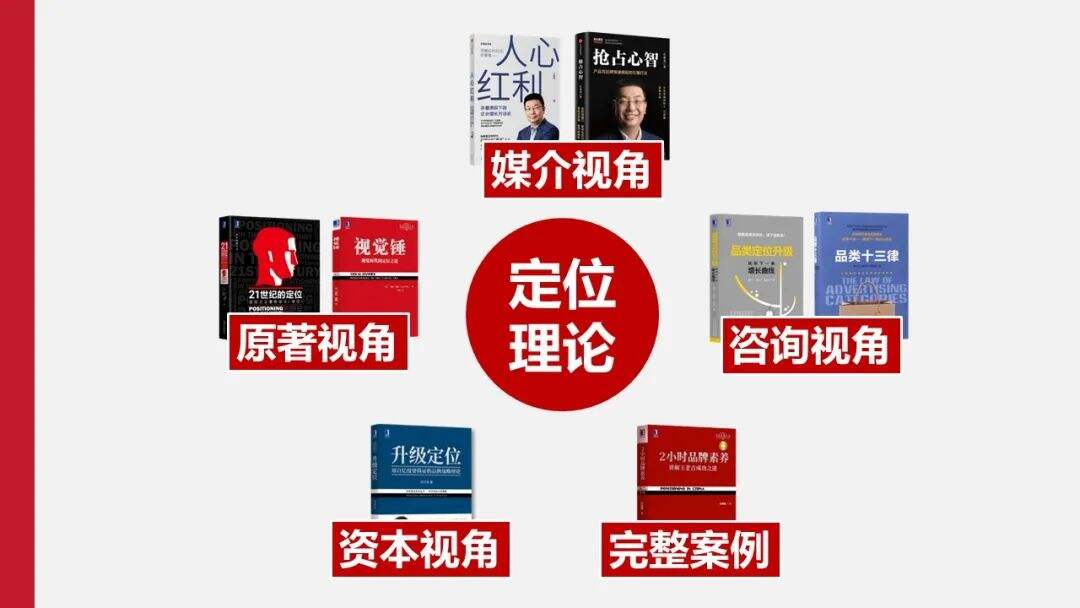 广告人干货库 广告人干货库