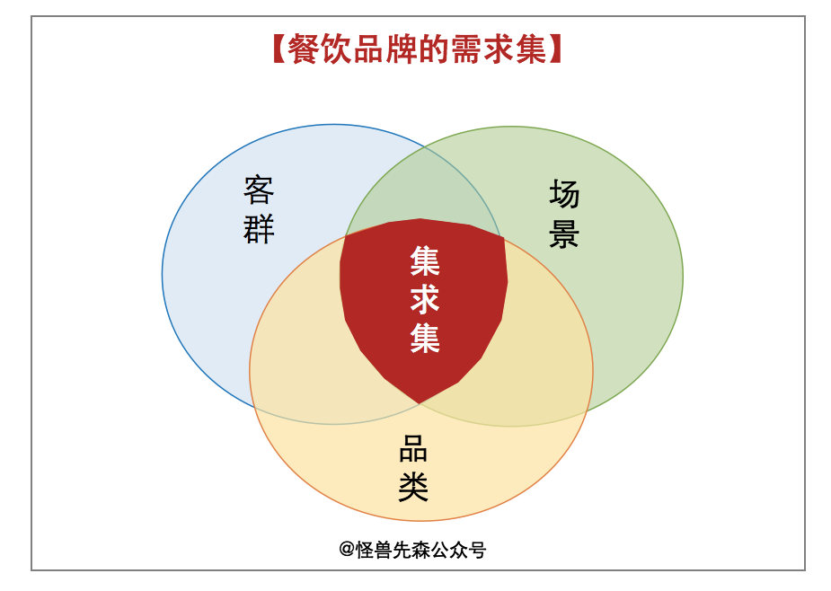 广告人干货库 广告人干货库