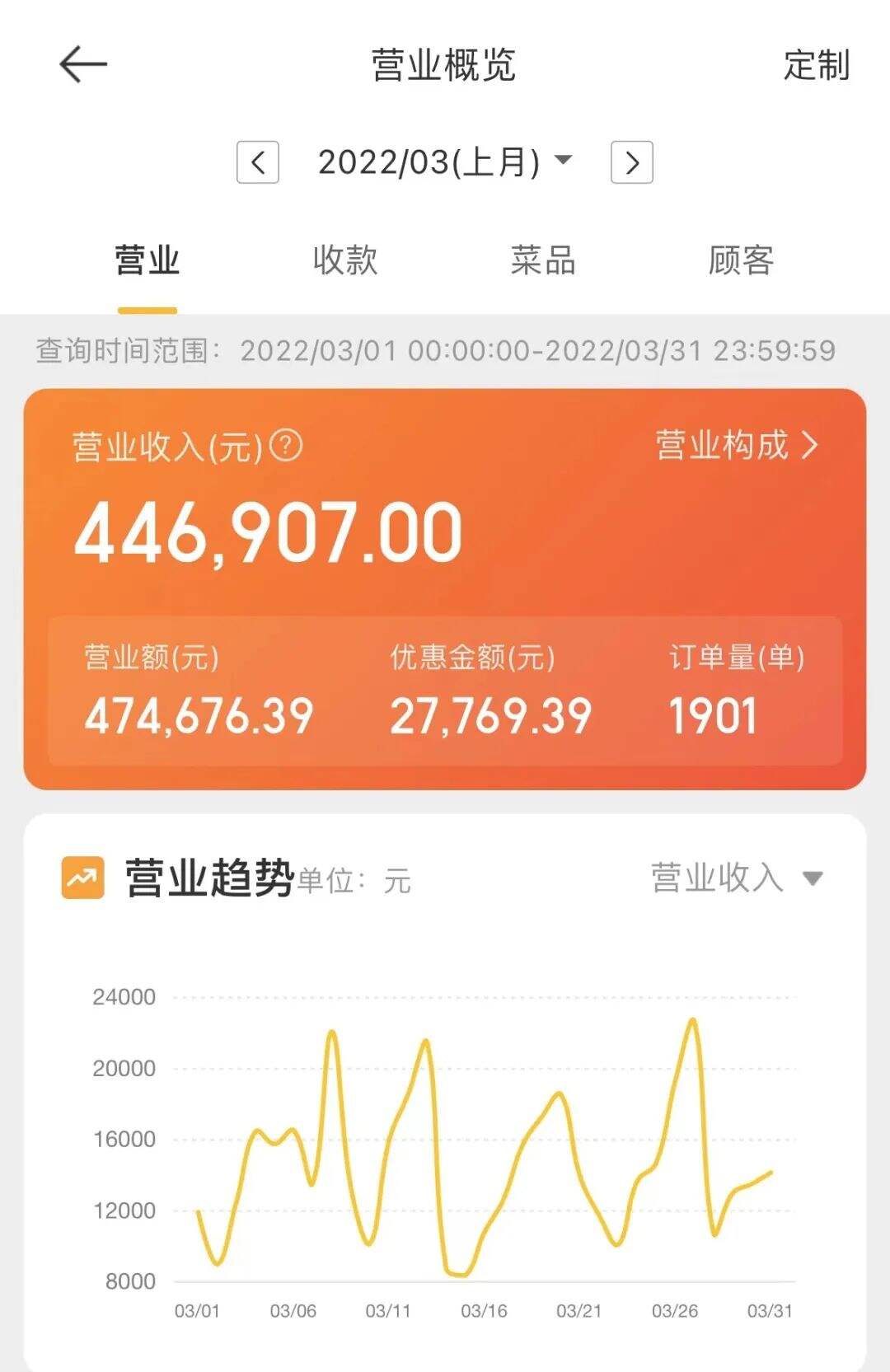 广告人干货库 广告人干货库