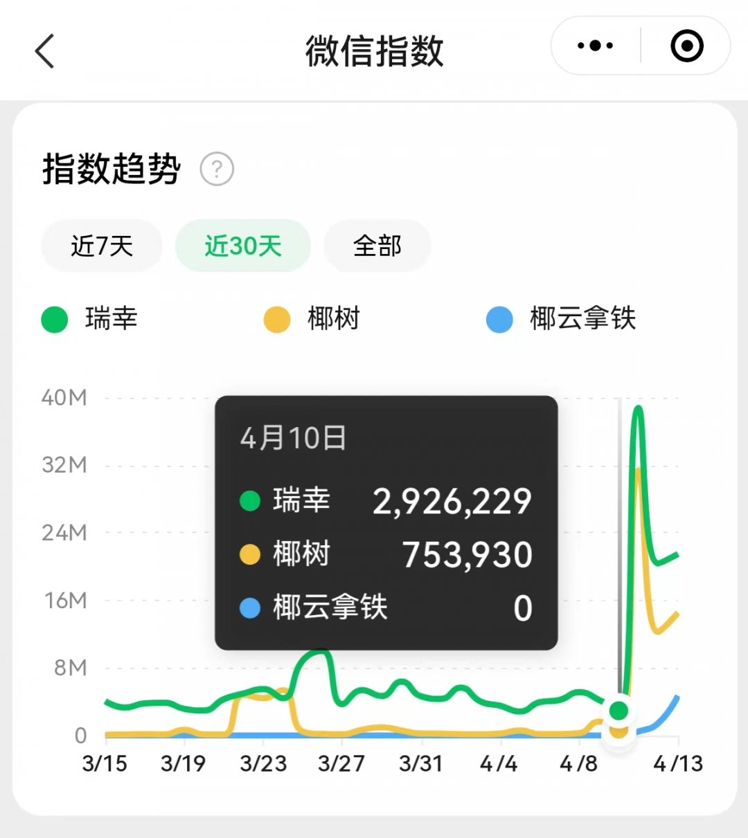 广告人干货库 广告人干货库