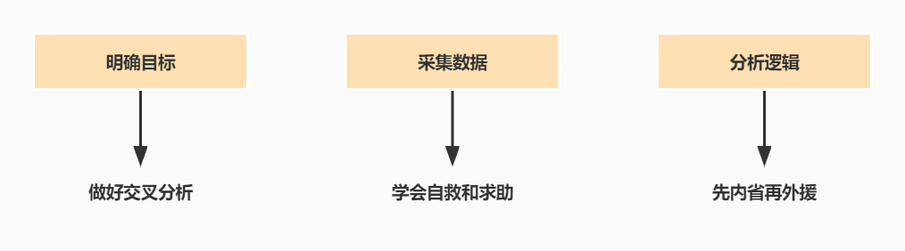 广告人干货库 广告人干货库