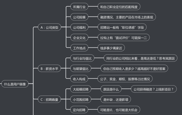 广告人干货库 广告人干货库