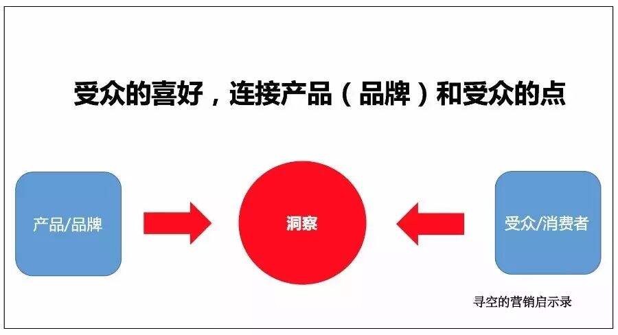 广告人干货库 广告人干货库
