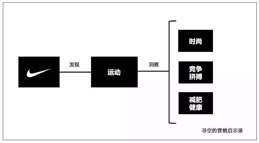 广告人干货库 广告人干货库
