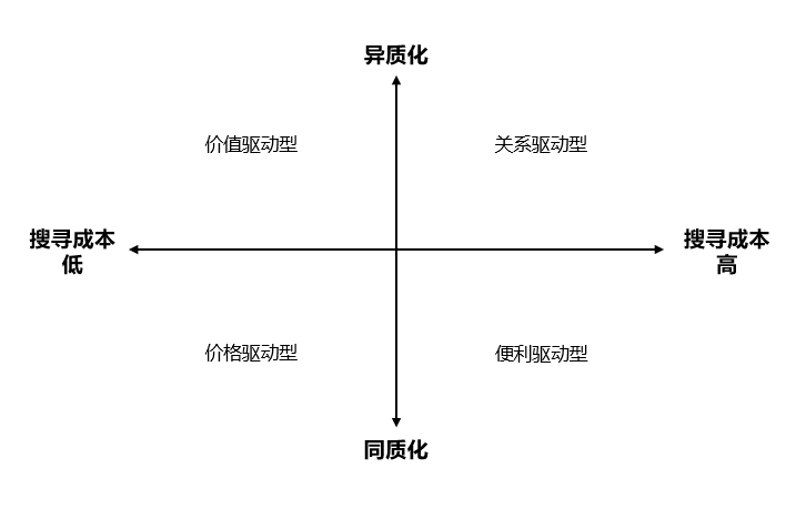 广告人干货库 广告人干货库