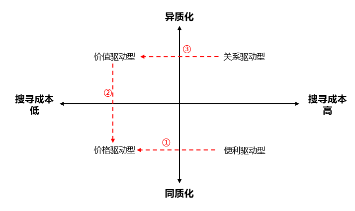 广告人干货库 广告人干货库