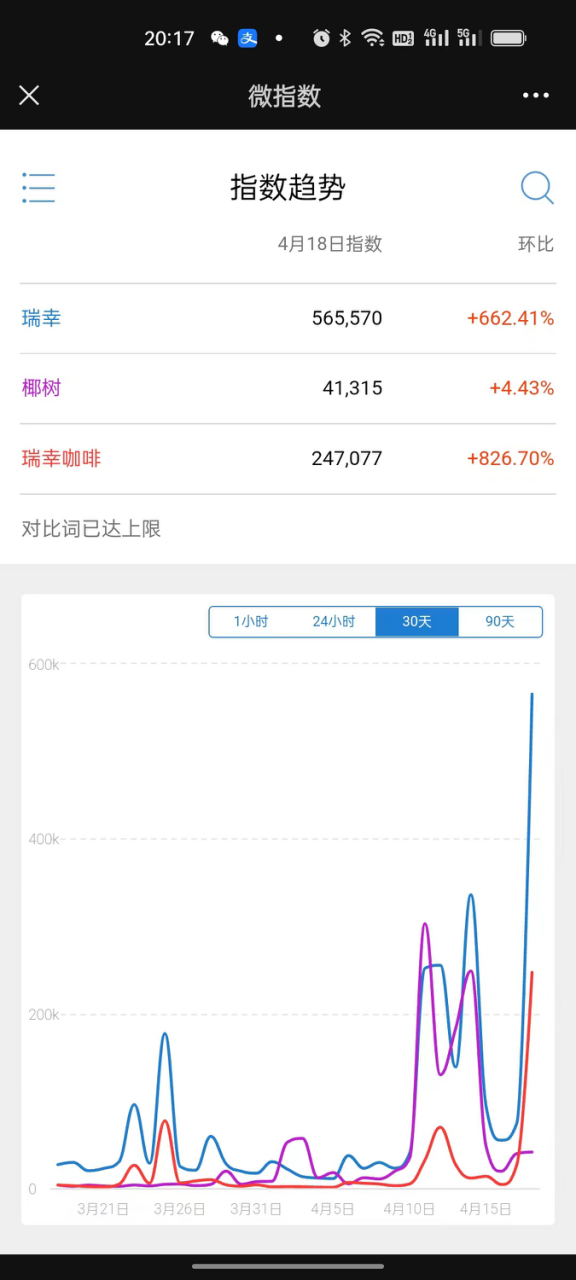 广告人干货库