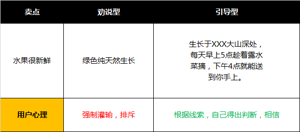 广告人干货库