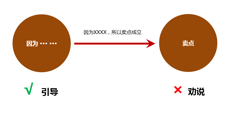 广告人干货库