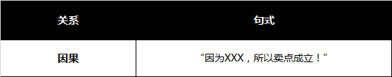 广告人干货库