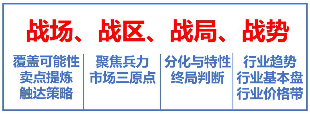 广告人干货库 广告人干货库
