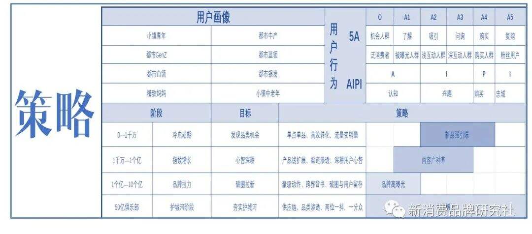 广告人干货库 广告人干货库