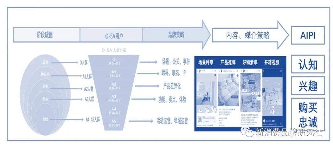 广告人干货库