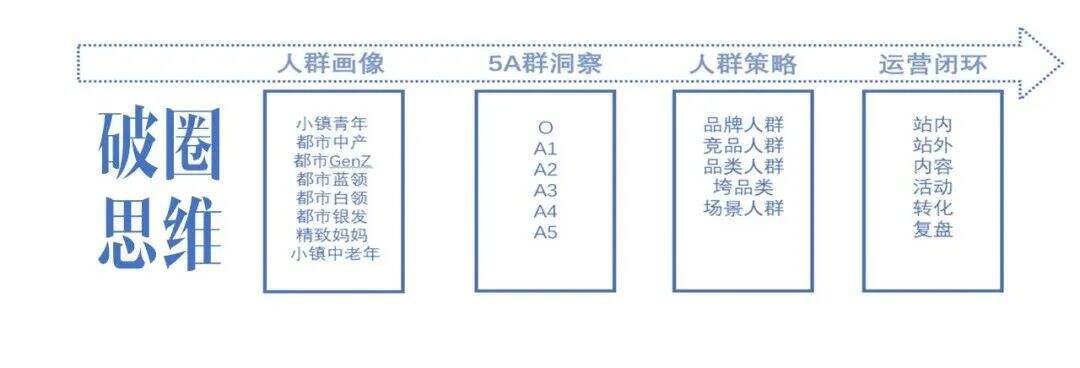 广告人干货库