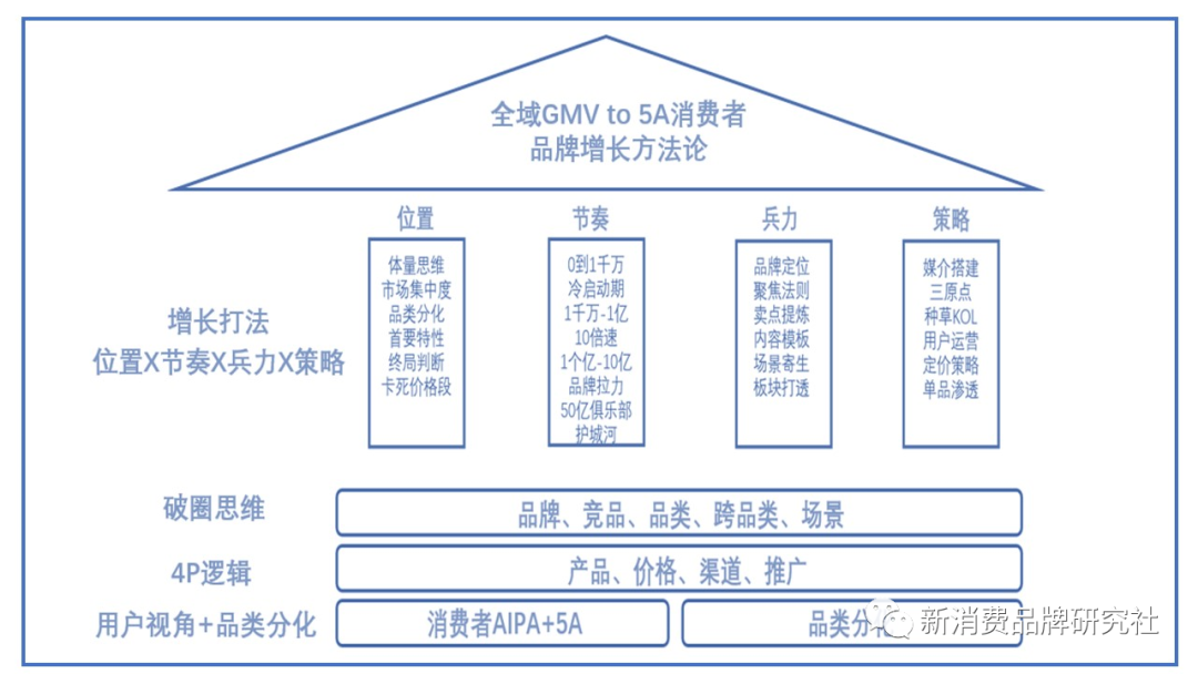 广告人干货库 广告人干货库
