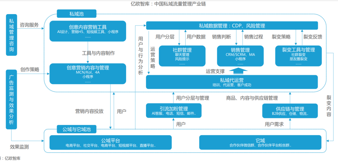 广告人干货库 广告人干货库