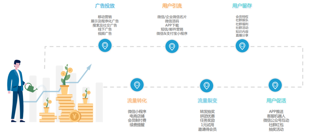广告人干货库 广告人干货库