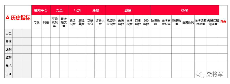 广告人干货库 广告人干货库