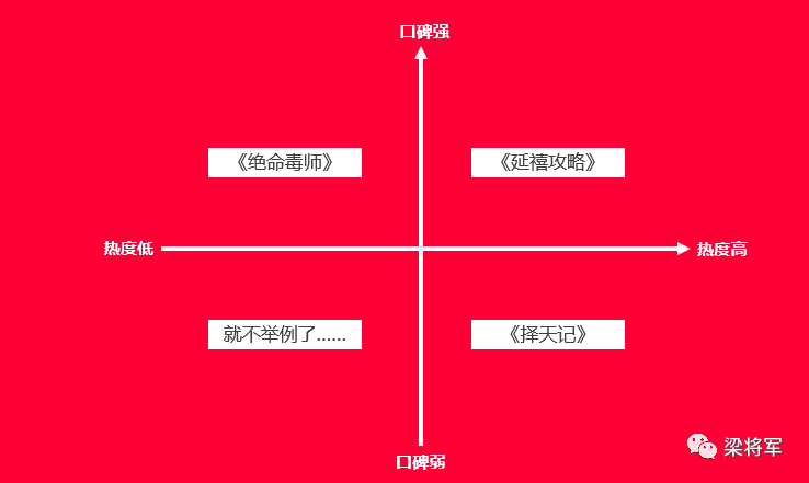 广告人干货库 广告人干货库