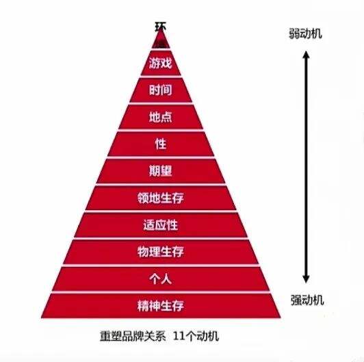广告人干货库 广告人干货库