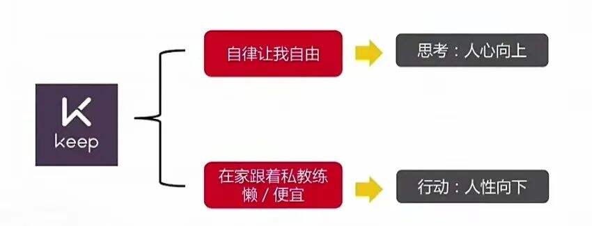 广告人干货库 广告人干货库